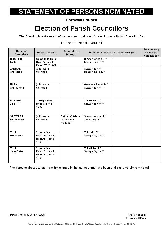 Statement of Persons Nominated